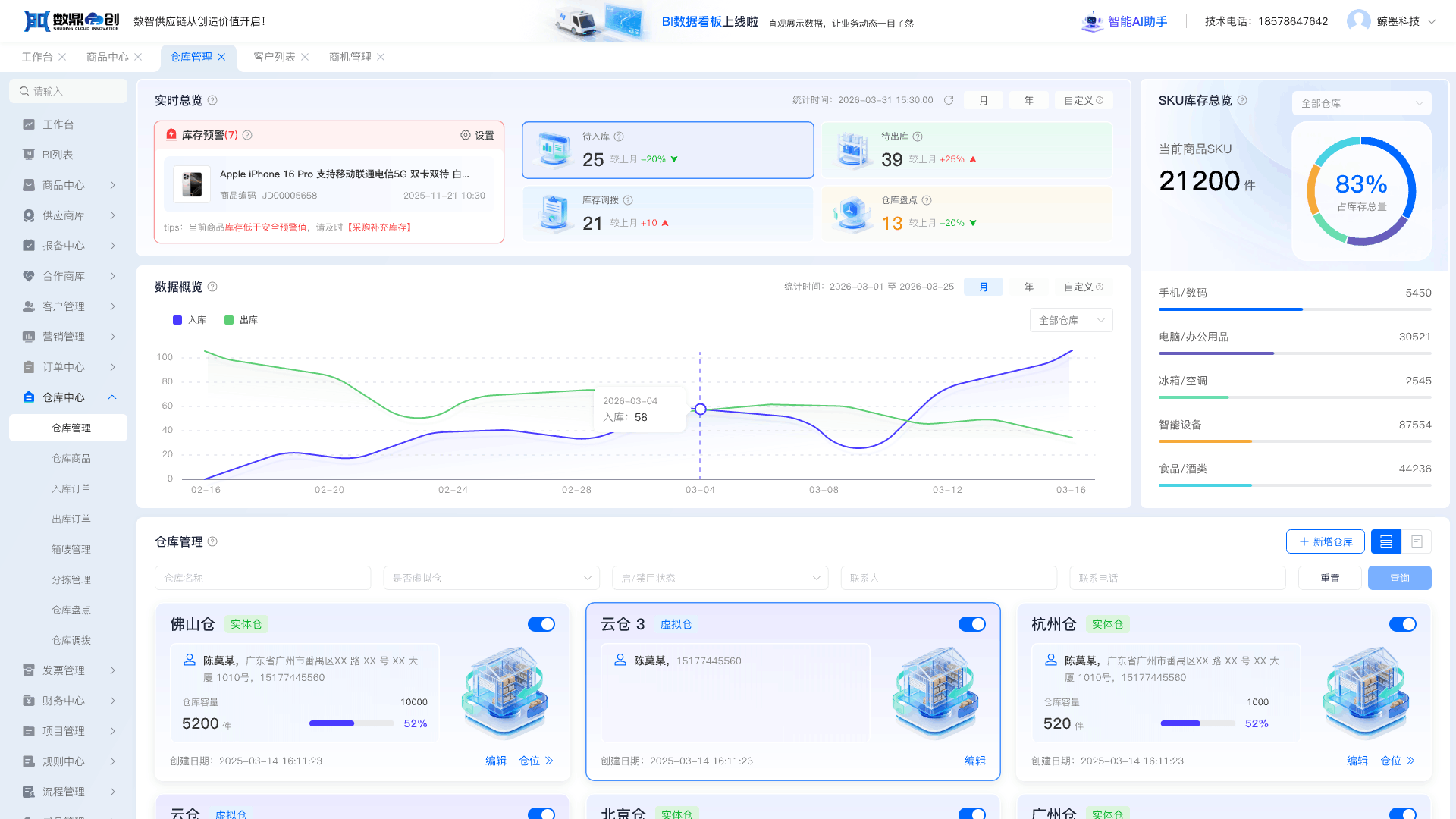 订单体系仓库管理